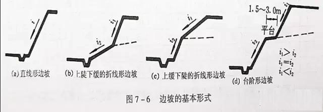 市政工程豎向設(shè)計(jì)實(shí)用技巧總結(jié)！很有用